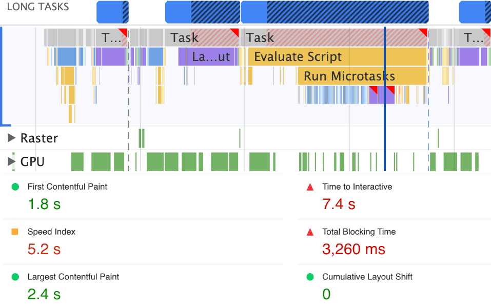 Uma imagem composta de tarefas demoradas durante a inicialização, conforme mostrado no painel de performance do Chrome DevTools, e um relatório de métricas da página. A linha de execução principal é bloqueada durante o carregamento da página por 3.260 milissegundos.